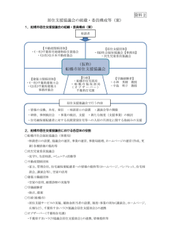 資料2 居住支援協議会の組織・委員構成等