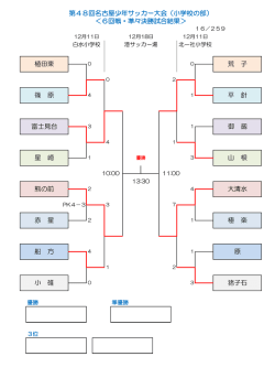 ベスト16組合せ - 名古屋サッカー協会