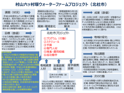 村山六ヶ村堰ウォーターファームプロジェクト（北杜市）