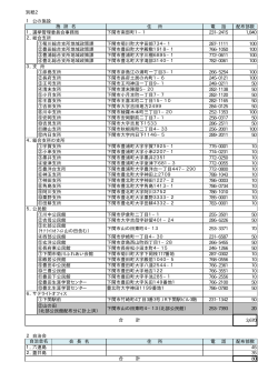 別紙2 1 公の施設 住 所 電 話 配布部数 1．選挙管理委員会