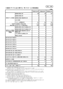別表（PDF：161KB）