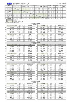 JR北海道 レック興発 東京海上日動 ノア・インドアステージ 山喜 リコー