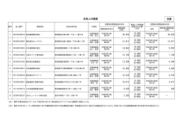（平成28年12月15日）別表（PDF：41KB）