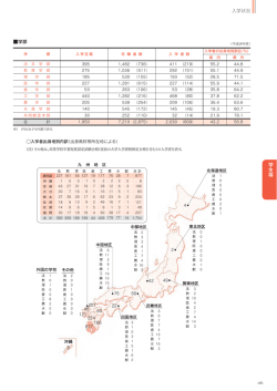 学生等