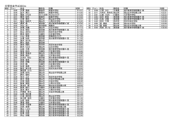 中学生女子の部（PDF:119KB