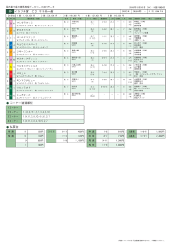 8R イカヅチ賞 C2 サラ系一般 コーナー通過順位 払戻金