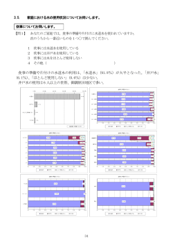 水道利用者アンケート調査結果（P33からP76） (PDF形式