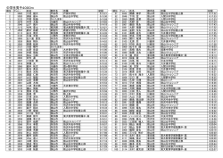 中学生男子の部（PDF:165KB