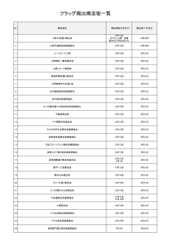 フラッグ掲出商店街一覧