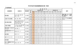 （月曜日）に診療を行っている医療機関（PDF：343KB）