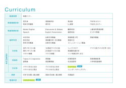 英文学科_カリキュラム表 (PDF 737KB)
