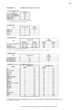 別紙2 構成銘柄関連データ ※銘柄選定の基準日で