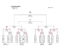 トーナメント表