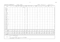 板橋区感染症定点観測調査集計表 （ 平成28年 第49週 ）