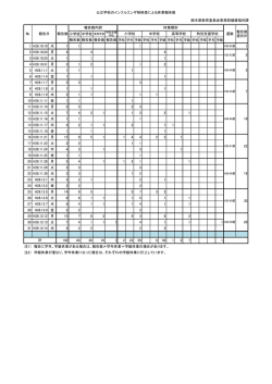 H28公立学校のインフルエンザ様疾患休業報告集計（PDF