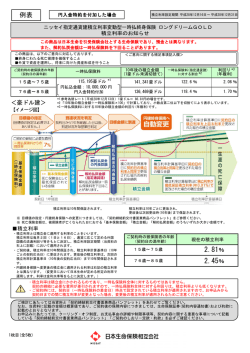 豪ドル建はこちら