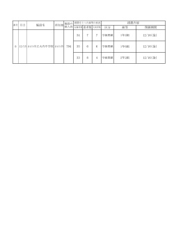 H28.12.15施設名 （PDF : 40KB）