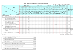 請願・陳情に対する審査結果