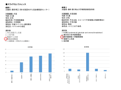 症例 1 出題者：藤田博正（(財)北海道対がん協会細胞診セン ター） 対象