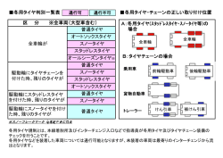 冬用タイヤ装着時の通行条件について