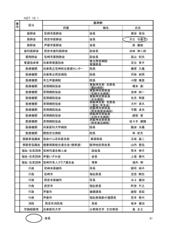 委員（PDF：44KB）