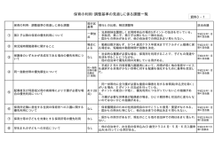 資料3-1 保育の利用・調整基準の見直しに係る課題一覧