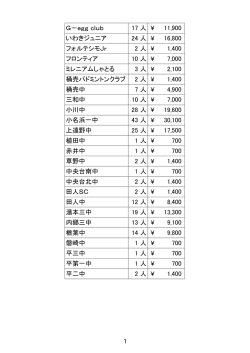 G－egg club 17 人 11,900 &yen; いわきジュニア 24 人 16,800