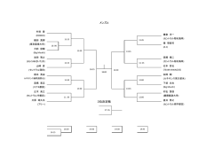 メンズA 3位決定戦