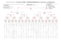 マクドナルド・カップ 第14回大分県新人学童軟式