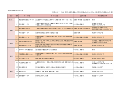 主な居住支援サービス一覧 ※網かけのサービスは、市や社会福祉協議
