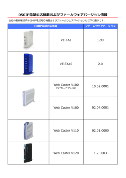 050IP電話対応機器およびファームウェアバージョン情報