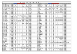 `16～`17 年 末 年 始 営 業 一 覧 表