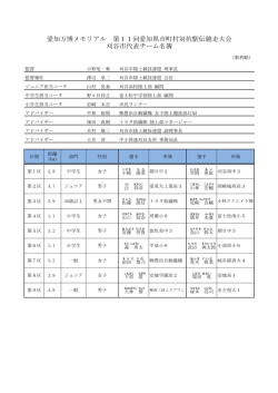 刈谷市チーム名簿（PDF：133KB）