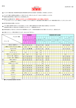 豚・鶏