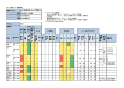 CQ1-1評価シート