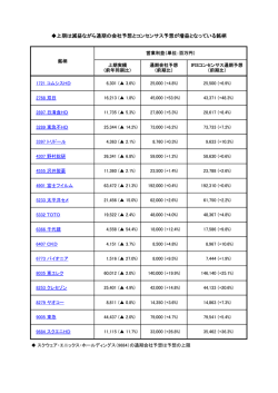 下期に挽回が期待される銘柄はこちらからチェック