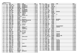 一般男子の部（PDF:173KB