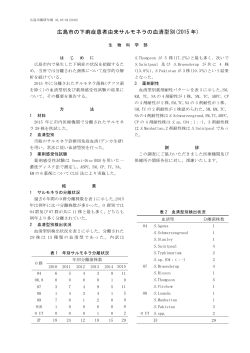 広島市の下痢症患者由来サルモネラの血清型別(2015 年)