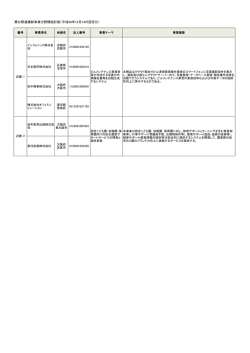 認定計画一覧