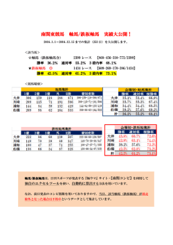 南関東競馬 軸馬/鉄板軸馬 実績大公開！