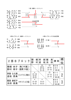 決勝トーナメント（pdf - 千葉県レディースバドミントン連盟