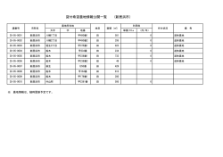 貸付希望農地情報公開一覧 (新居浜市）