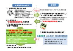 創業までのイメージ図（PDF：126KB）