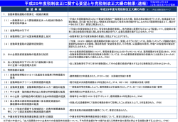 平成29年度税制改正要望と結果について（速報）