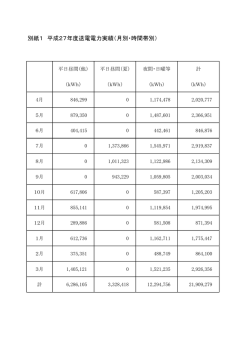 別紙1 平成27年度送電電力実績（月別・時間帯別）