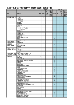 医学部保健学科・保健学研究科