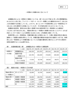 一時預かり事業のあり方について 幼稚園以外による一時預かり事業