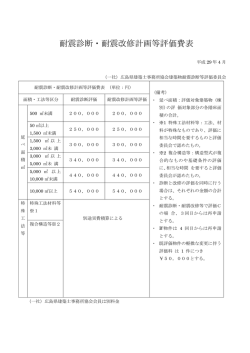 耐震診断・耐震改修計画等評価費表 - 一般社団法人広島県建築士事務