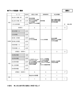 資料2 ブロック別施設一覧表