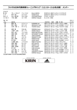 フットサル日本代表候補トレーニングキャンプ（12/19